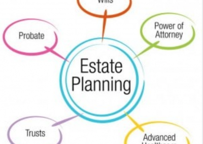 Do You Want the Gov’t to Inherit Your Estate?